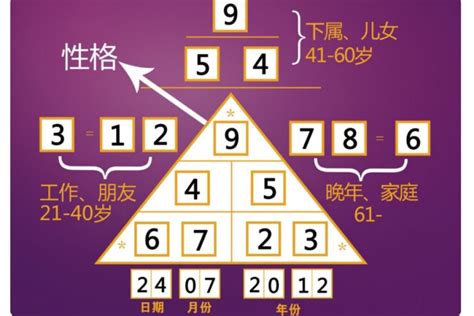 五行密碼怎麼算|生命密碼程式計算方式